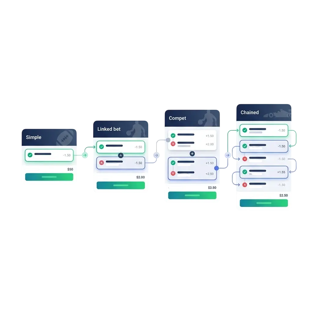 Different types of sports bets on SportyBet